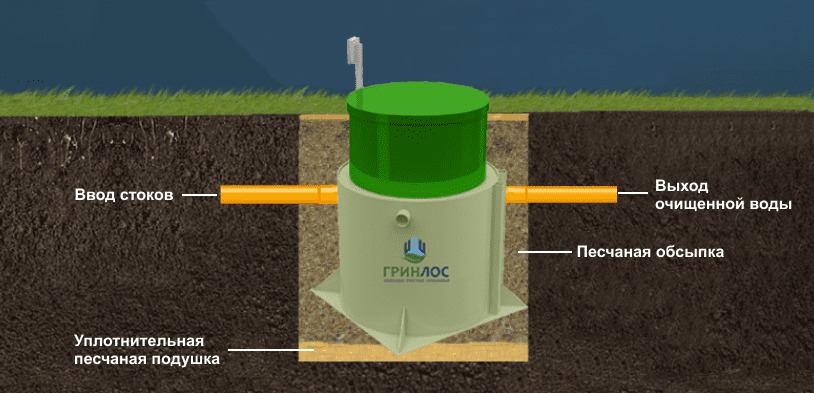 Септик Гринлос Аэро 5